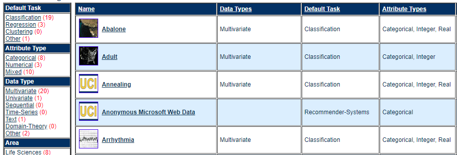 Datasets for Machine : UCI repository