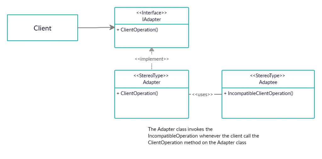 adapter design pattern UML diagram