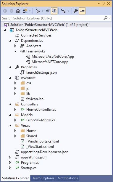 ASP.NET CORE 3.0 MVC Project Structure 1 Project Structure of ASP.NET Core 3.0 MVC