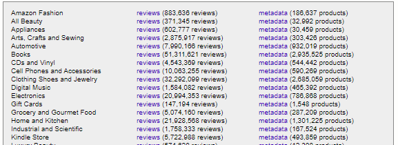 Datasets for Machine Learning - Free to use 8 Datasets for Machine : Amazon Review Dataset