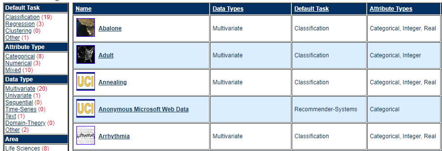 Datasets for Machine Learning - Free to use 6 Datasets for Machine : UCI repository