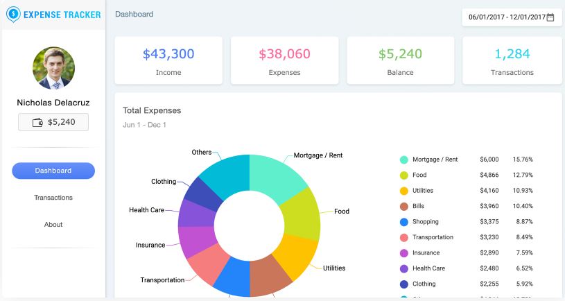 Top 5 Blazor Component Libraries 3 Blazor Component Libraries SyncFusion