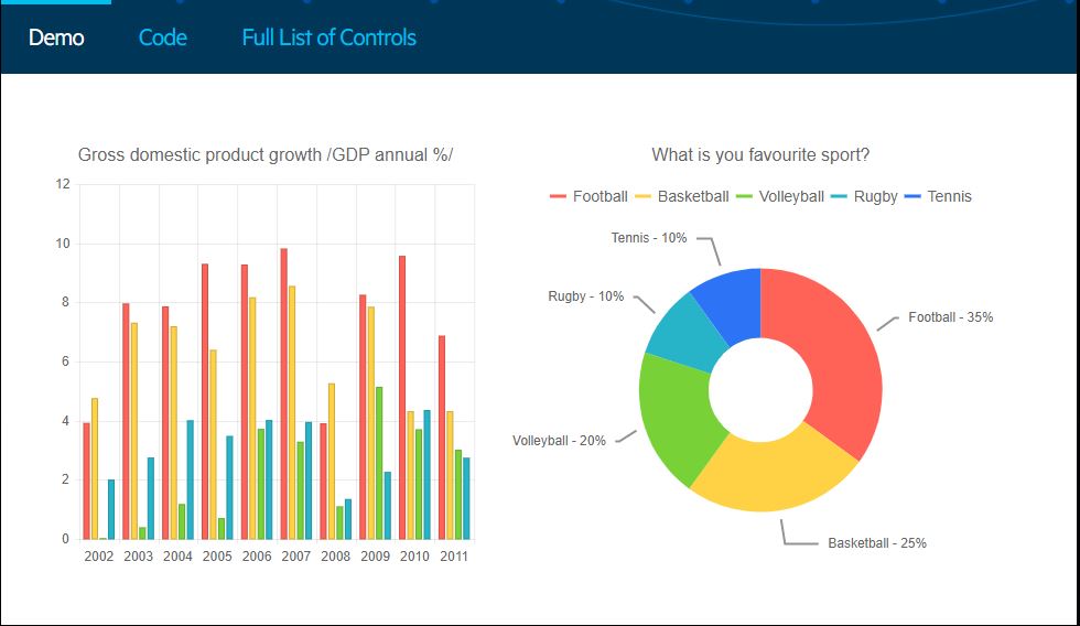 Top 5 Blazor Component Libraries 4 Blazor Component Libraries Telerik