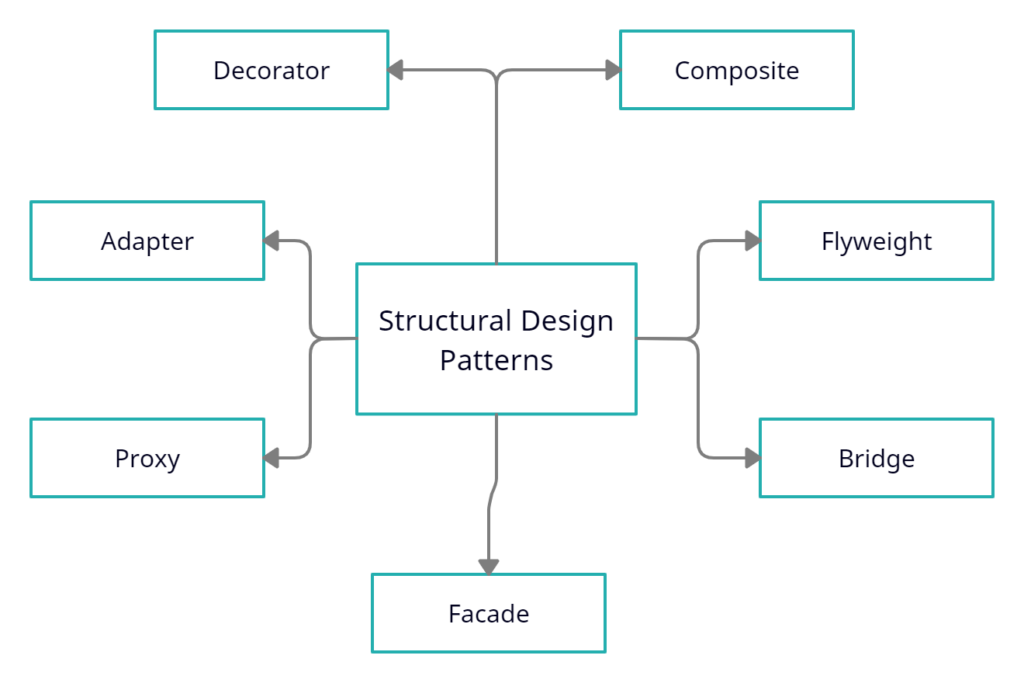 structural-design-patterns-executecommands