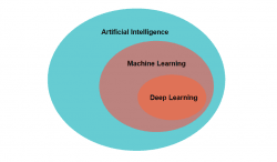 AI vs ML vs DL – The basic differences