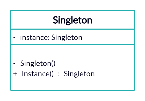 Singleton Design Pattern in C# ExecuteCommands