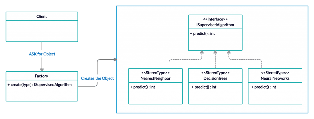 factory-method-pattern-in-c-executecommands