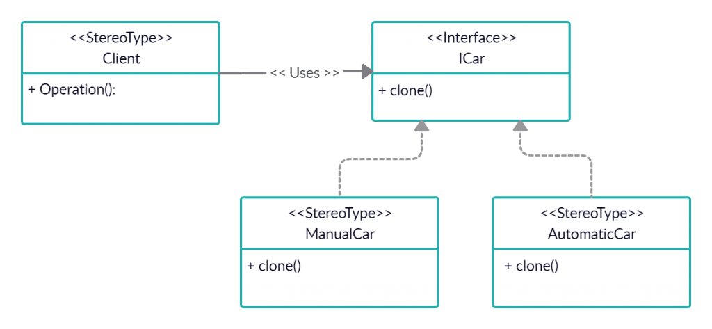 what-is-a-prototype-and-why-prototyping-is-important-glossary