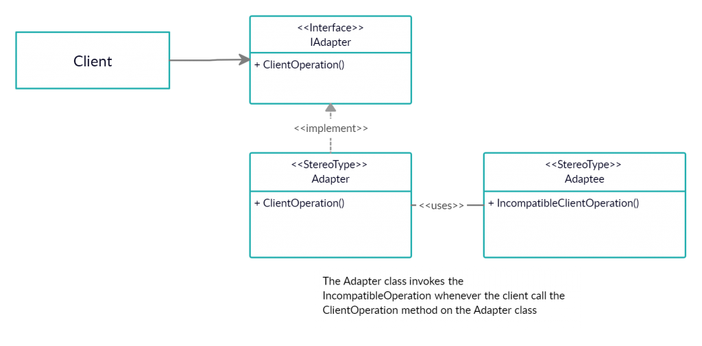 Adapter Design Pattern in C using simple use case