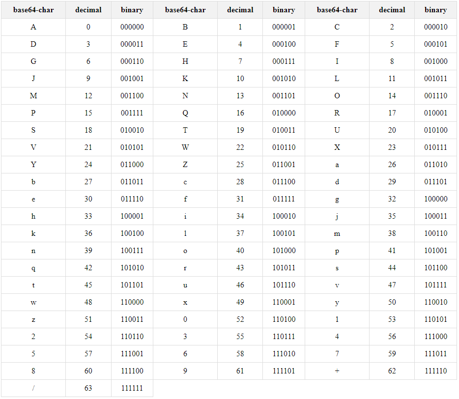 Base64 Encoding - A Comprehensive Guide